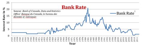 bank of canada interest rate history